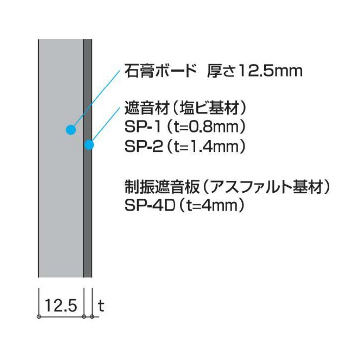 制振遮音ボード 13.3mm厚 3×6板 SP-1【セール開催中】