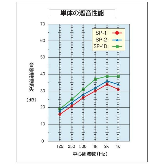 制振遮音ボード 16.5mm厚 3×6板 SP-4D