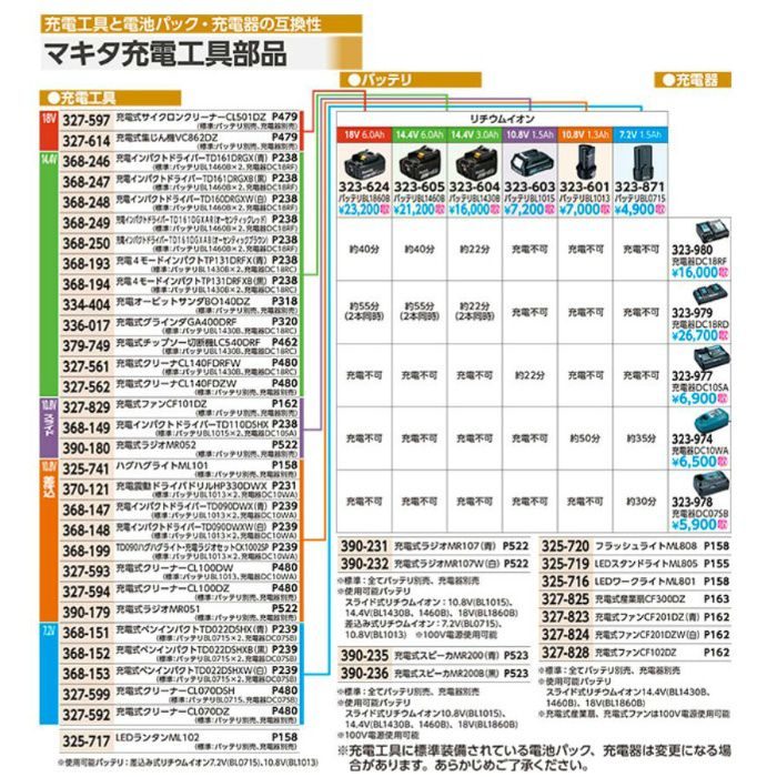 充電器DC10SA 323977