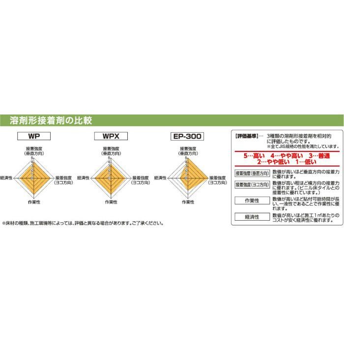 BB-480 WPX 5kg/缶 ビニル床用 耐湿工法用接着剤(1液反応形)【当日出荷】 サンゲツ【アウンワークス通販】